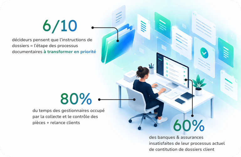 aiteca_blog_complètude dossier relation client