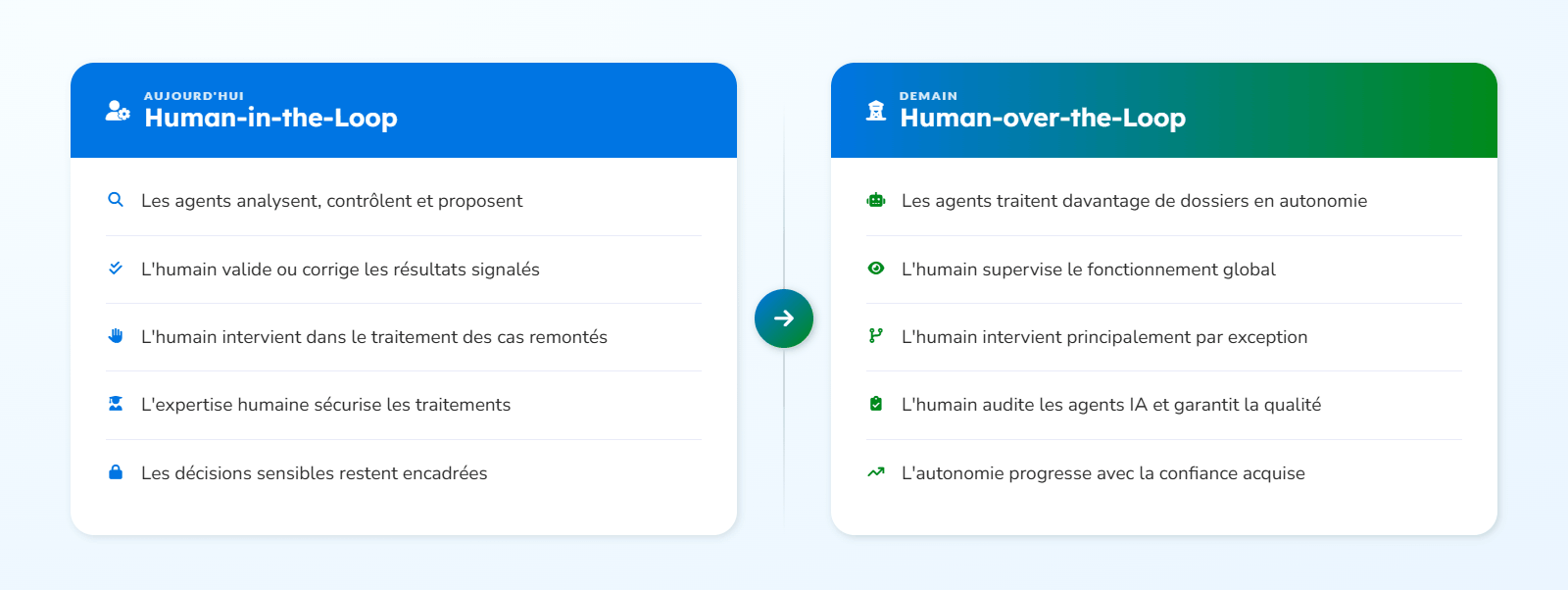 Human-in-the-loop vs Human-over-the-loop-selection-light2