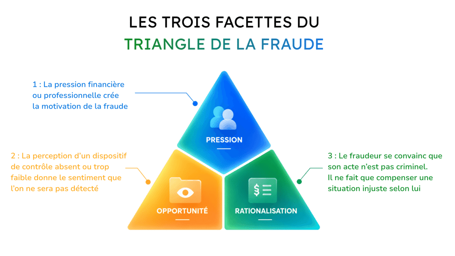 Triangle de la Fraude_article_ (1)