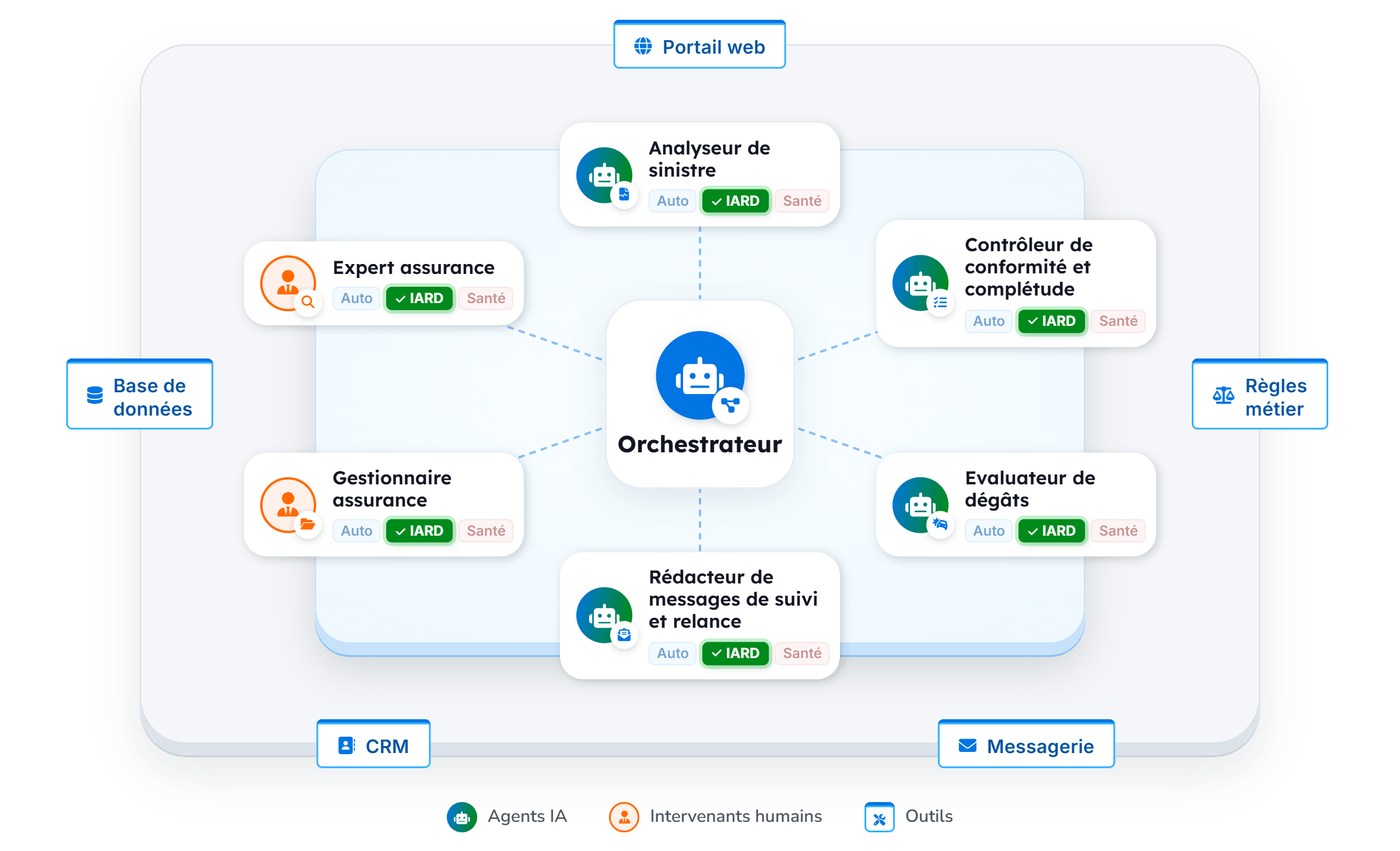 schema-orchestrateur-blog-transparent-sans-circuit (1)