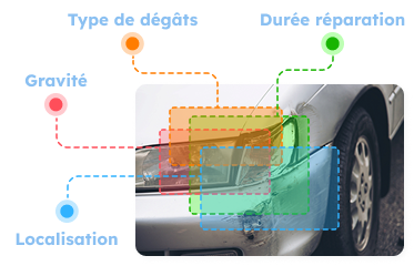 gestion-sinistres-analyse-dark