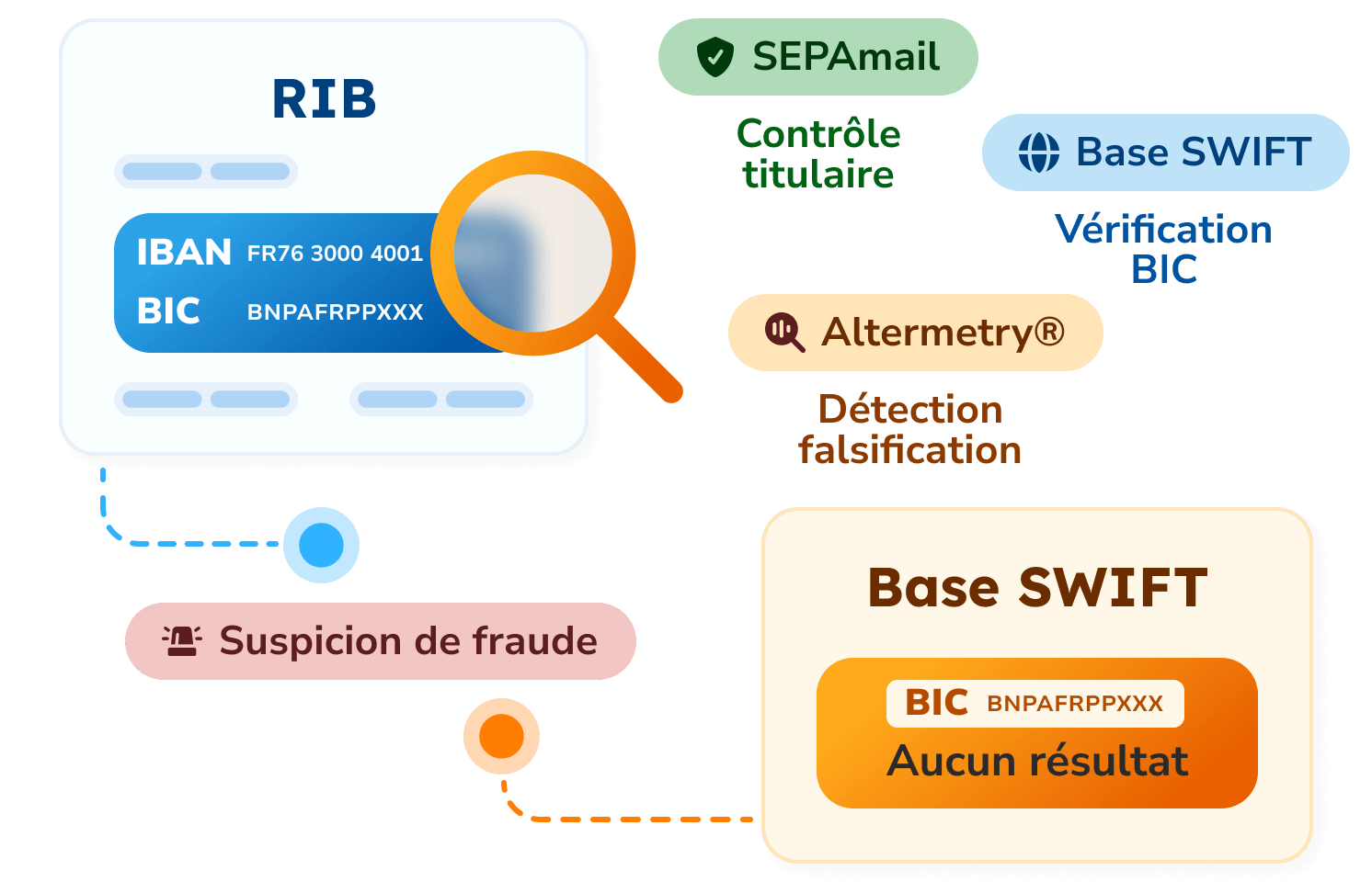 rib-verification-visuel-light-mode-desktop