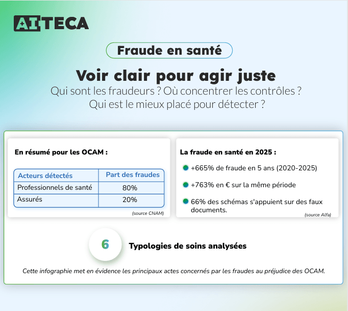 preview_aiteca_fr_soin en santé_2026